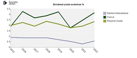 hermes international sa stock|hermes finance stock dividend.